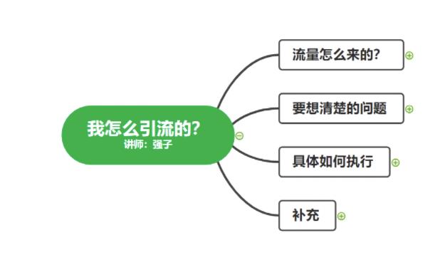 图片[3]-不会引流？强子：一年变现百万+，我是如何做流量的？-一课资源