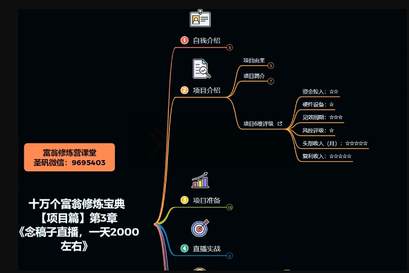 十万个富翁修炼宝典之3.念稿子直播，一天2000左右-一课资源